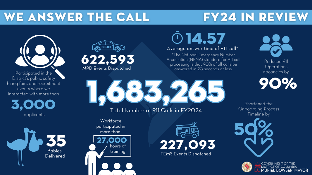 911 Performance Dashboard BETA | OUC